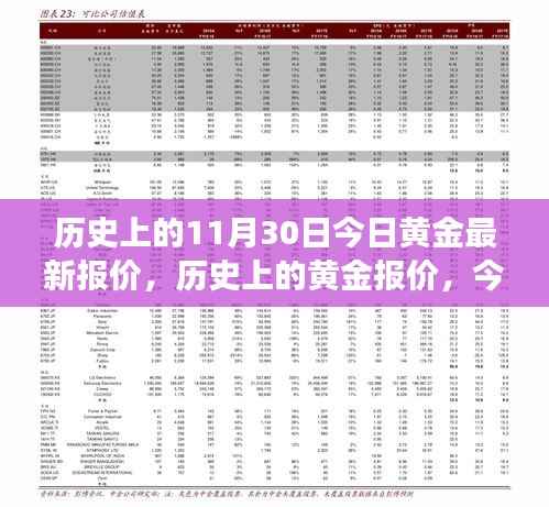 历史上的黄金价格回顾,今日最新报价与未来展望
