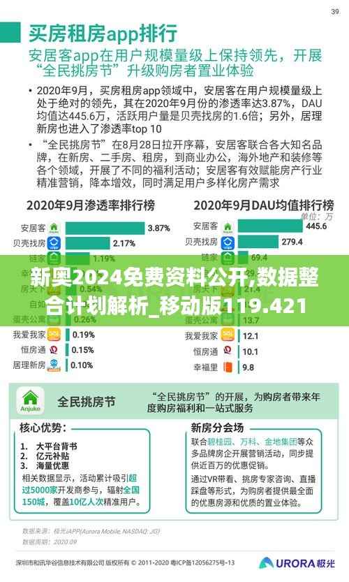 新奥2024免费资料公开,数据整合计划解析_移动版119.421