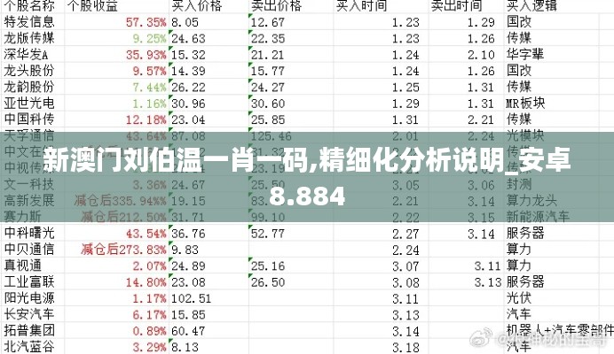 新澳门刘伯温一肖一码,精细化分析说明_安卓8.884