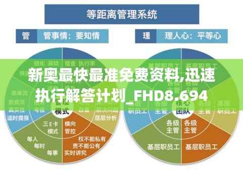 新奥最快最准免费资料,迅速执行解答计划_FHD8.694