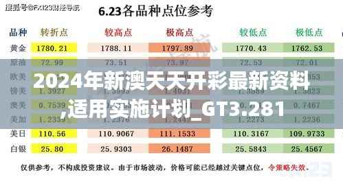 2024年新澳天天开彩最新资料,适用实施计划_GT3.281
