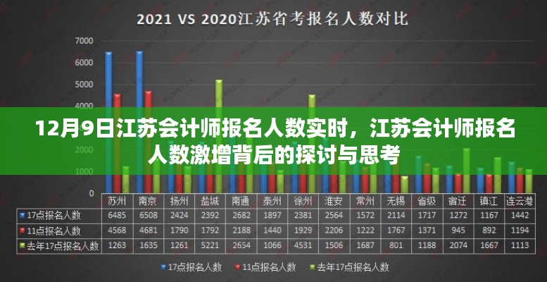 江苏会计师报名人数激增背后的探讨与思考,实时报名数据解析(12月9日)