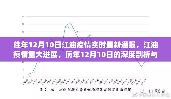 历年12月10日江油疫情深度回顾与最新进展报告