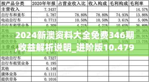 2024新澳资料大全免费346期,收益解析说明_进阶版10.479