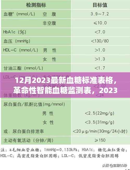 革命性智能血糖监测表，2023年最新血糖标准一览，引领健康生活新篇章