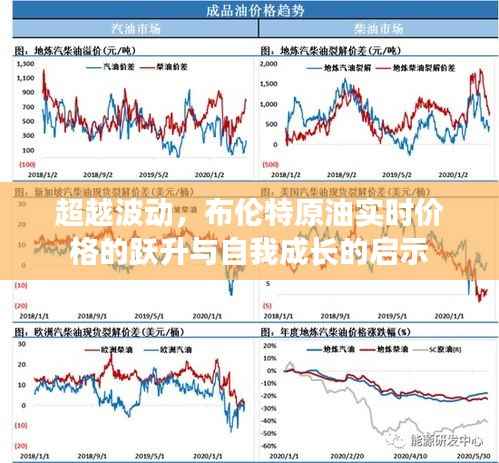 布伦特原油实时价格的跃升，超越波动与自我成长的启示