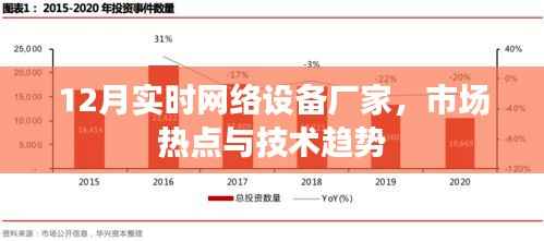12月网络设备市场热点,厂家技术趋势与实时洞察