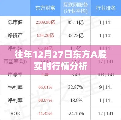 东方A股实时行情分析,历年12月27日市场走势解读