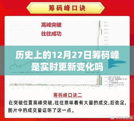 揭秘,历史筹码峰实时更新变化真相