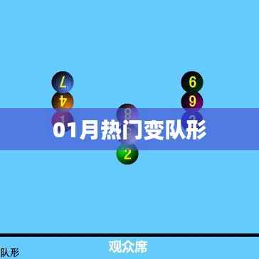 热门变队形,一月新风尚揭秘!