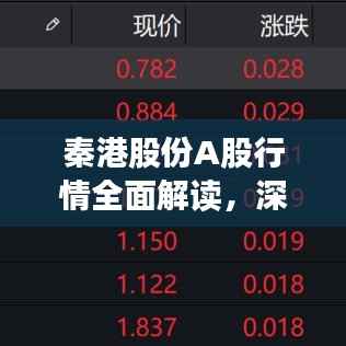 秦港股份A股行情全面解读，深度剖析市场走势与投资机会