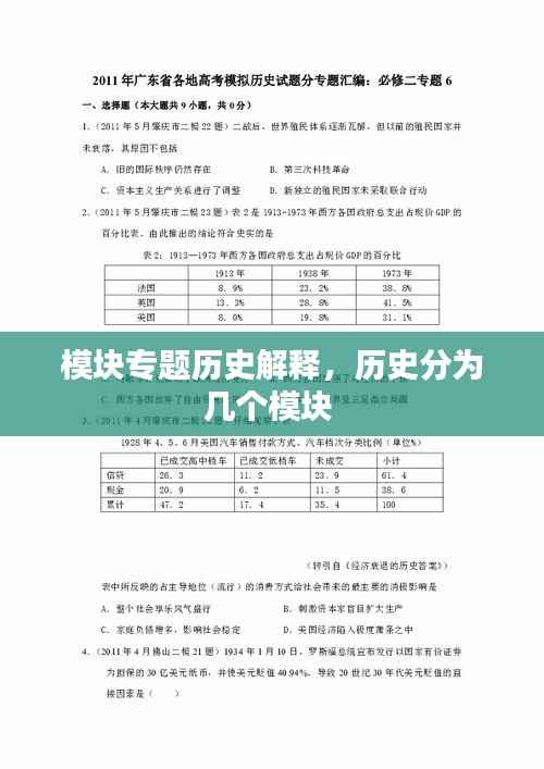 模块专题历史解释，历史分为几个模块 