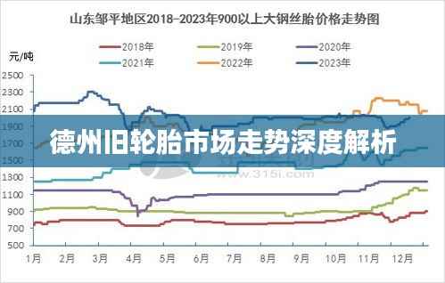 德州旧轮胎市场走势深度解析