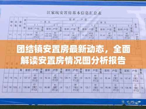 团结镇安置房最新动态,全面解读安置房情况图分析报告