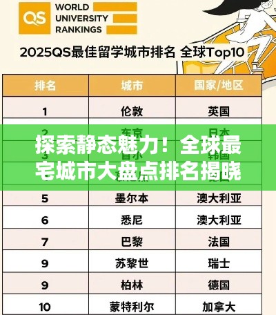 探索静态魅力!全球最宅城市大盘点排名揭晓